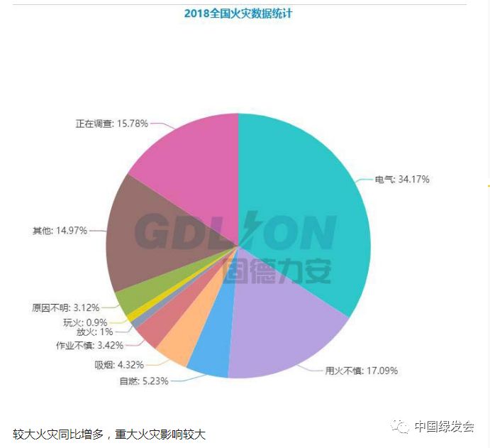 纺织品燃烧发生的火灾所属类别解析