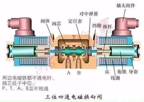 陶瓷旋转阀铸件，工艺、性能与应用