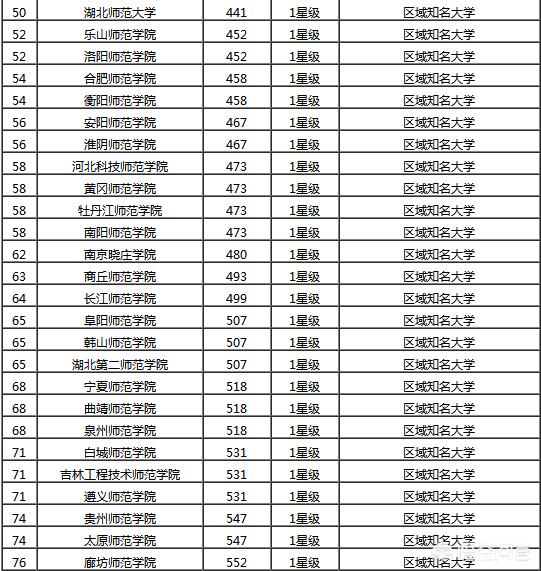 钟表专业最好的大学