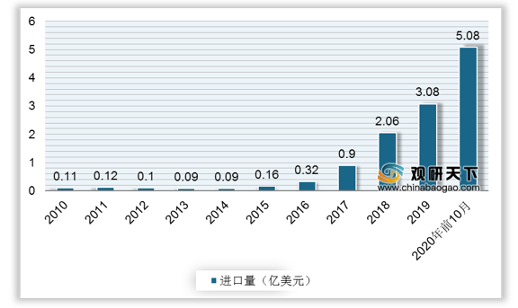 2020宠物食品未来前景如何