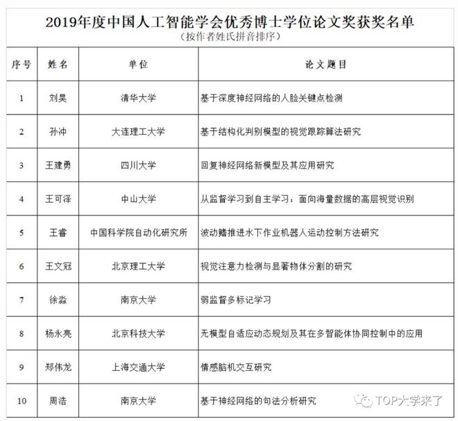 探讨造锻压设备与人工智能领域是否需要攻读博士学位