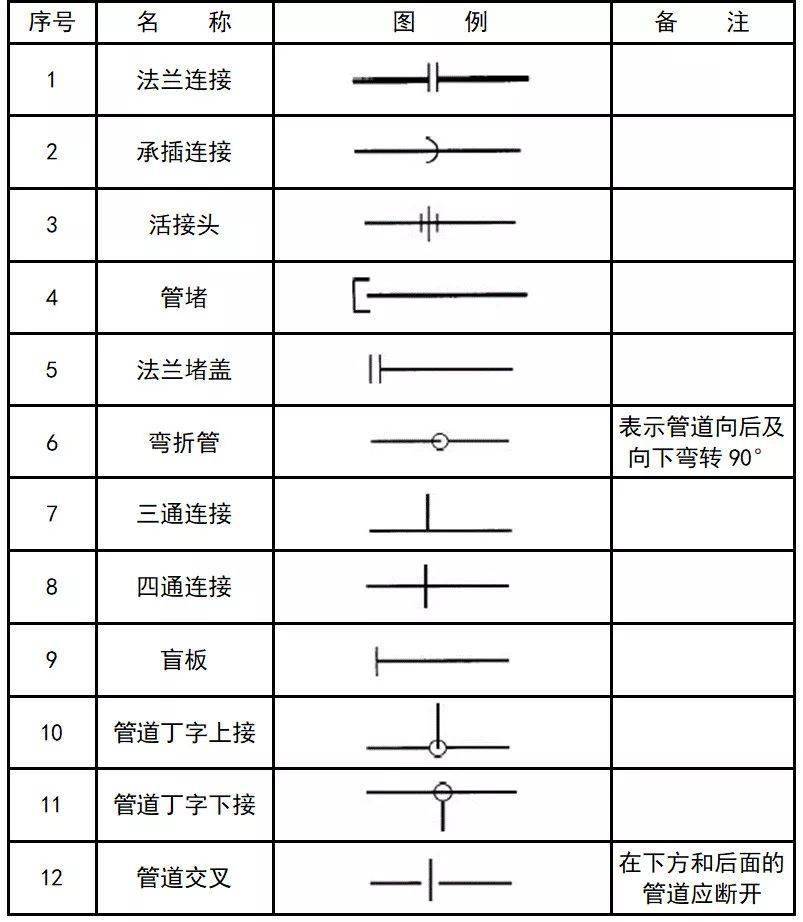 仪表阀门型号大全，从选型到应用详解