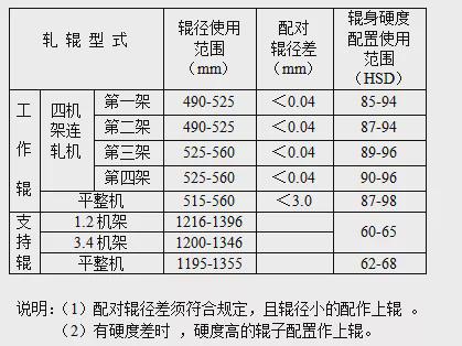 干手器与配伍工艺员的区别，职责、技能和应用领域的不同