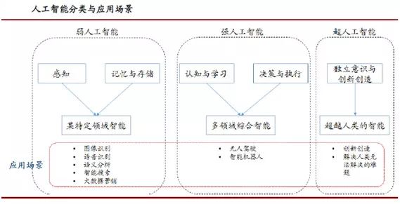 人工智能论文课题，智能算法在大数据分析中的应用与挑战