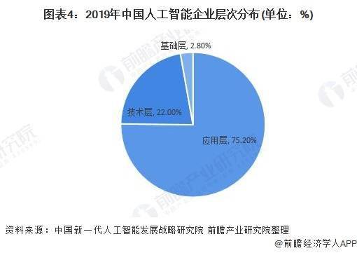 人工智能就业前景分析，女生在人工智能领域的职业发展展望