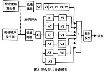 射频卡的组成及其技术原理