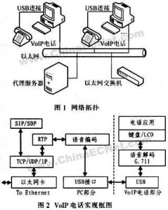 模拟电话机原理详解