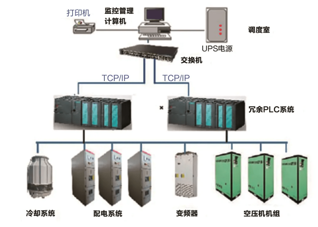 再生能源机器，未来能源解决方案的引领者