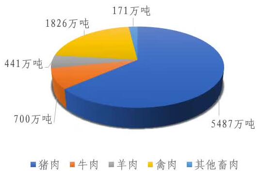 屠宰及肉类加工行业，深度解析与发展展望