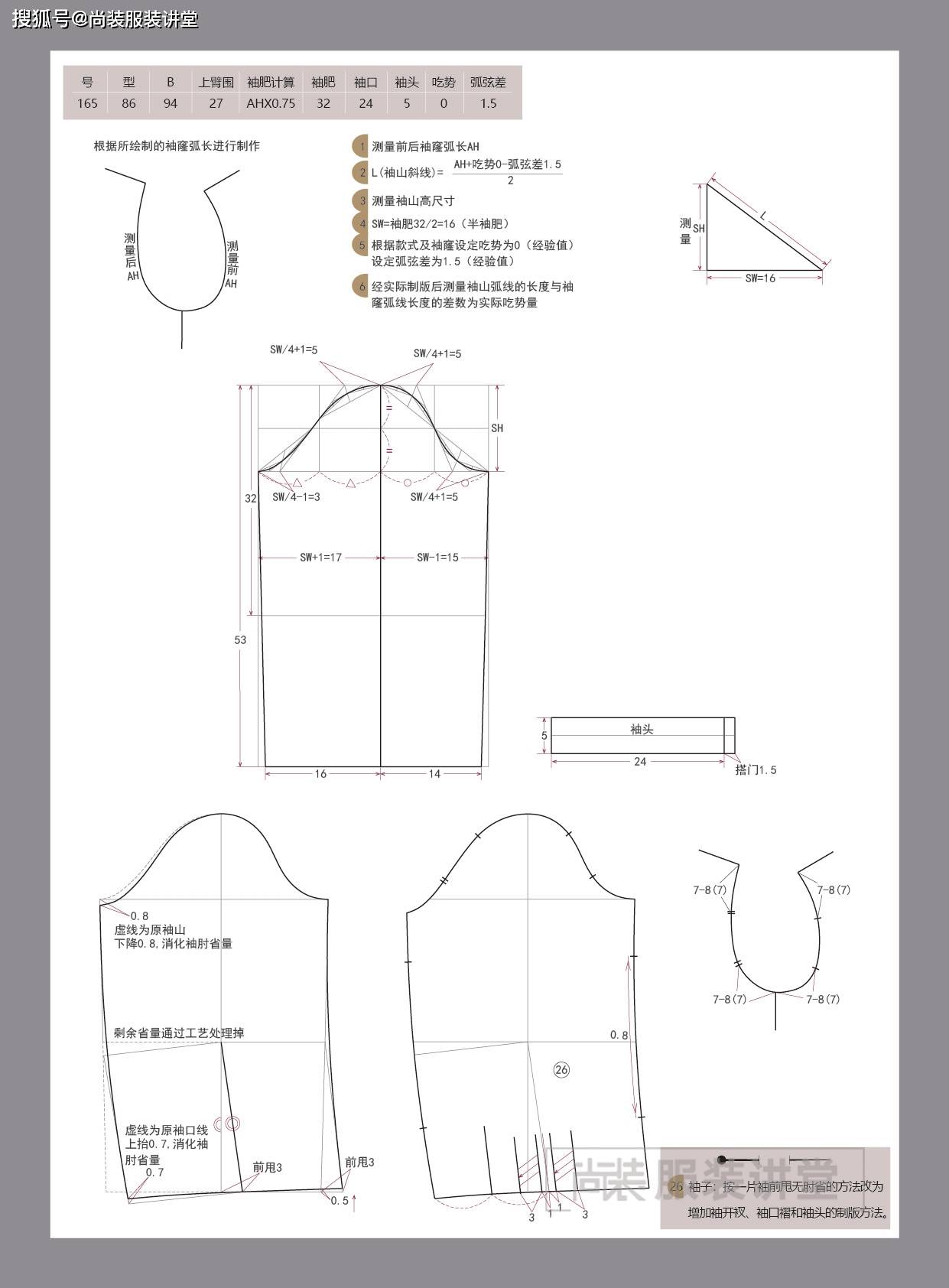 餐饮与服装裁剪主要设备概述