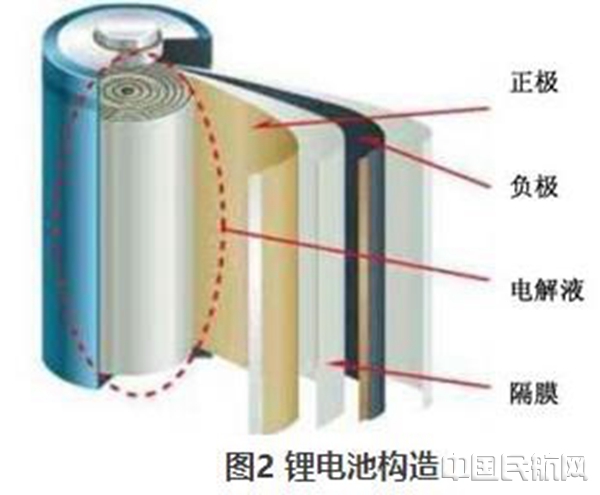 锂电池无纺布隔膜，技术特性与应用前景