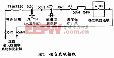 广播发射机原理