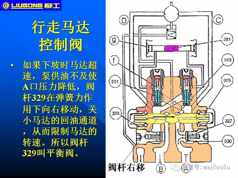 安全阀工作原理动画