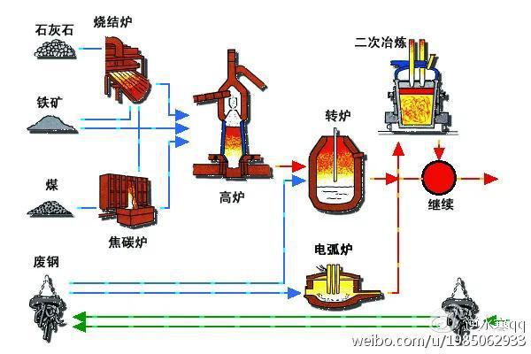 移印机与电焊钳制作工艺流程图及其详细制作流程