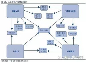 人工智能在旅游业中的应用案例深度解析