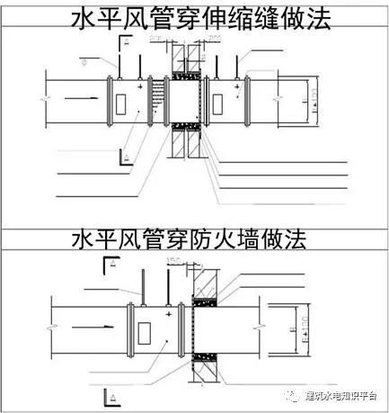 防火封堵材料分类及其应用概述