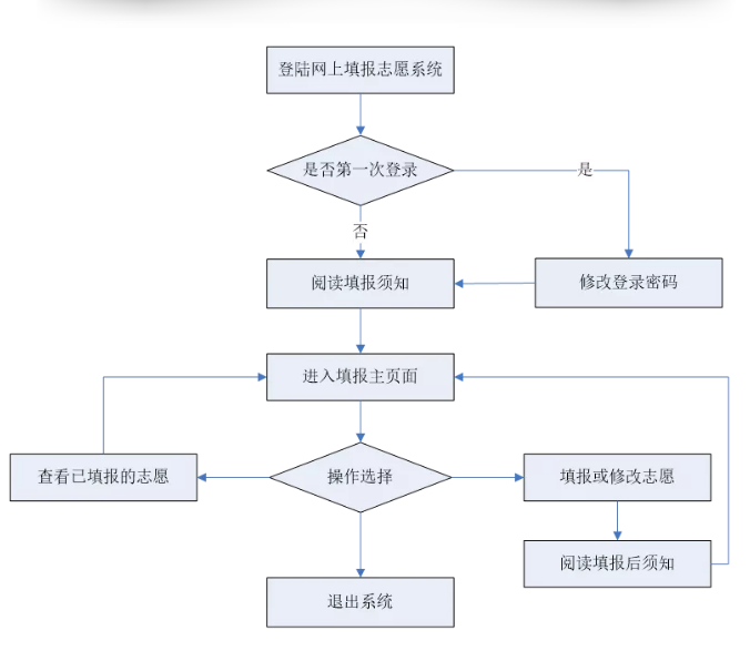 非线性编辑系统的基本工作流程及其环节解析