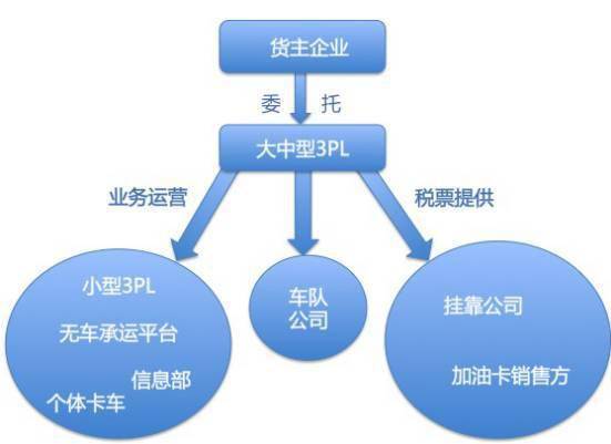 特种车交易平台，连接供需，推动行业发展