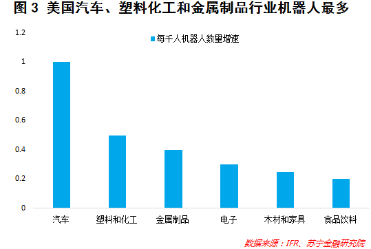 人工智能下的就业问题研究